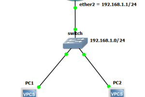 Cara Menghubungkan Jaringan Virtual ke Internet dengan Mikrotik di GNS3