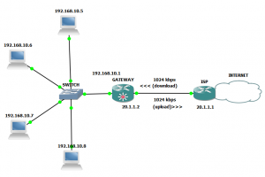 SIMPLE BANDWIDTH MANAGEMENT DI MIKROTIK